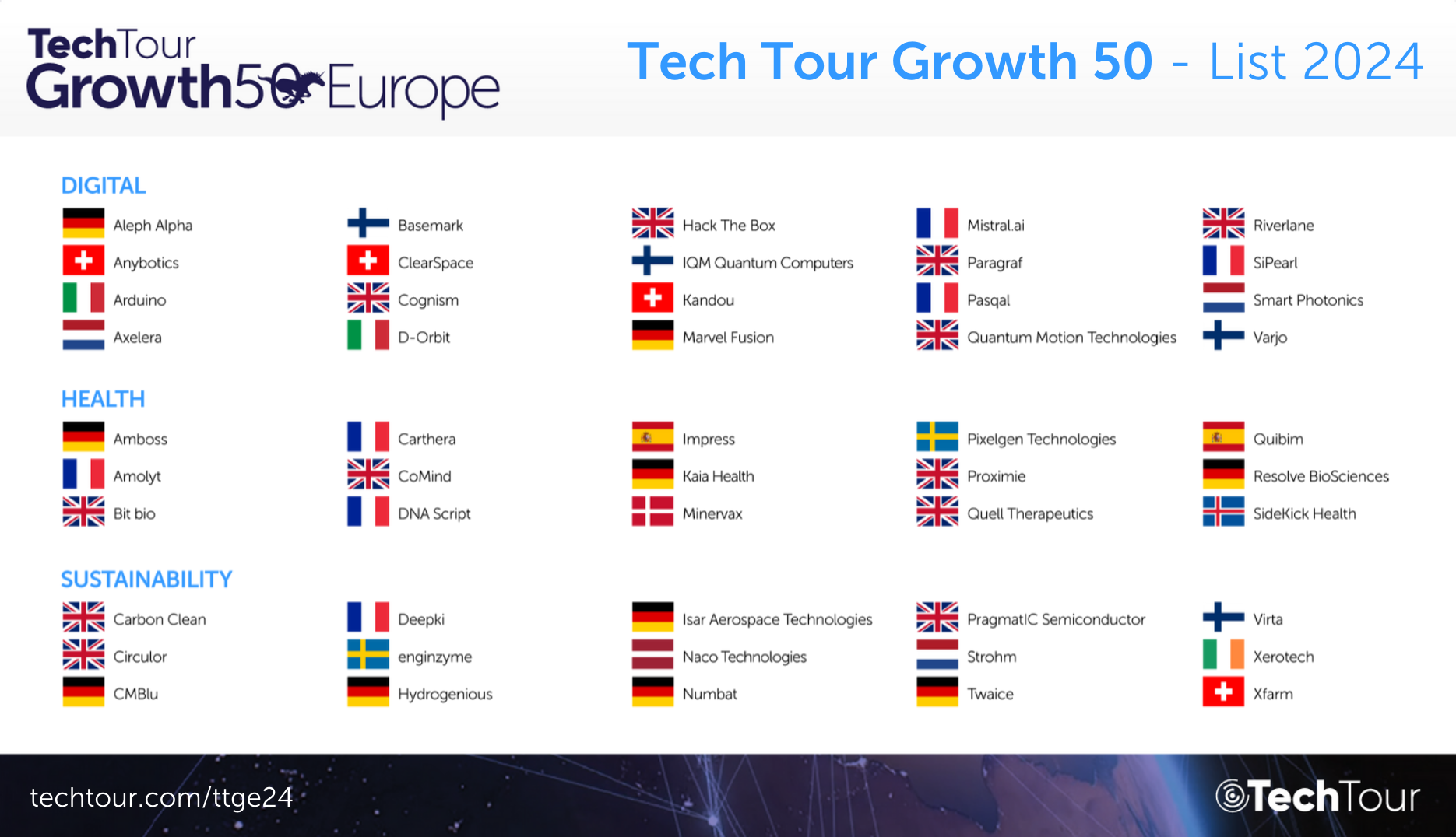 european tech tour